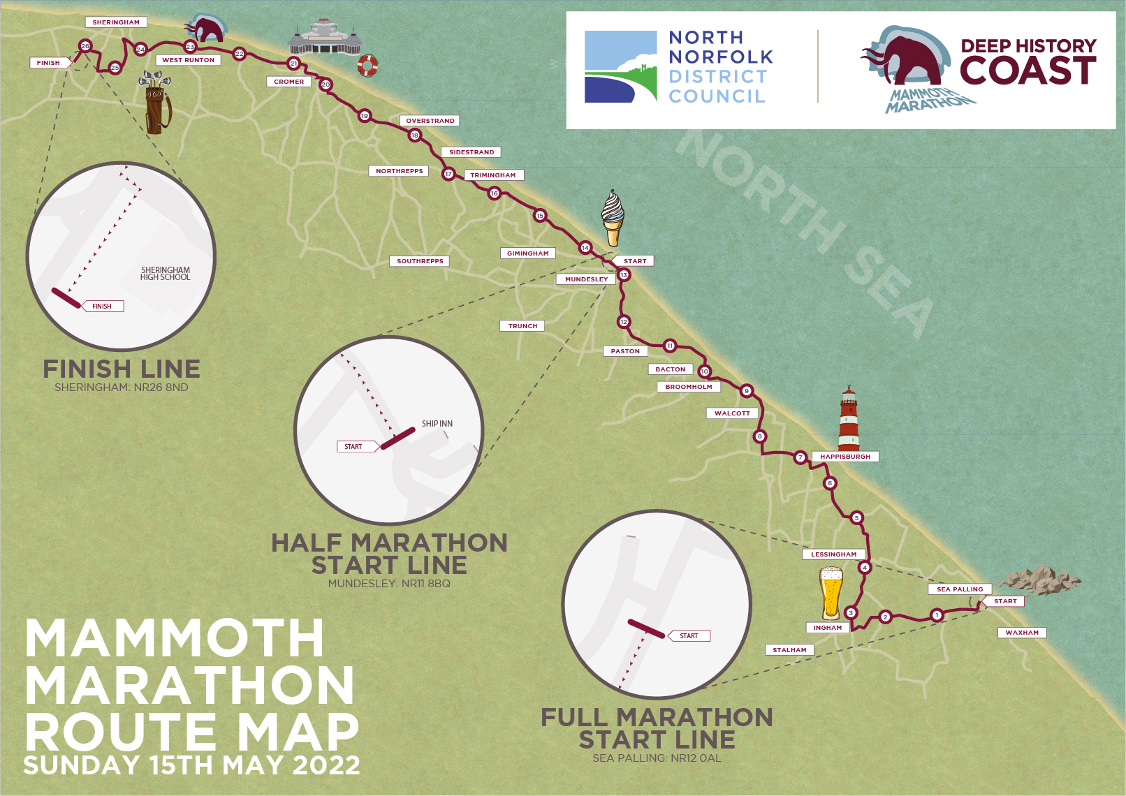 Home North Norfolk roads gear up for first full road race