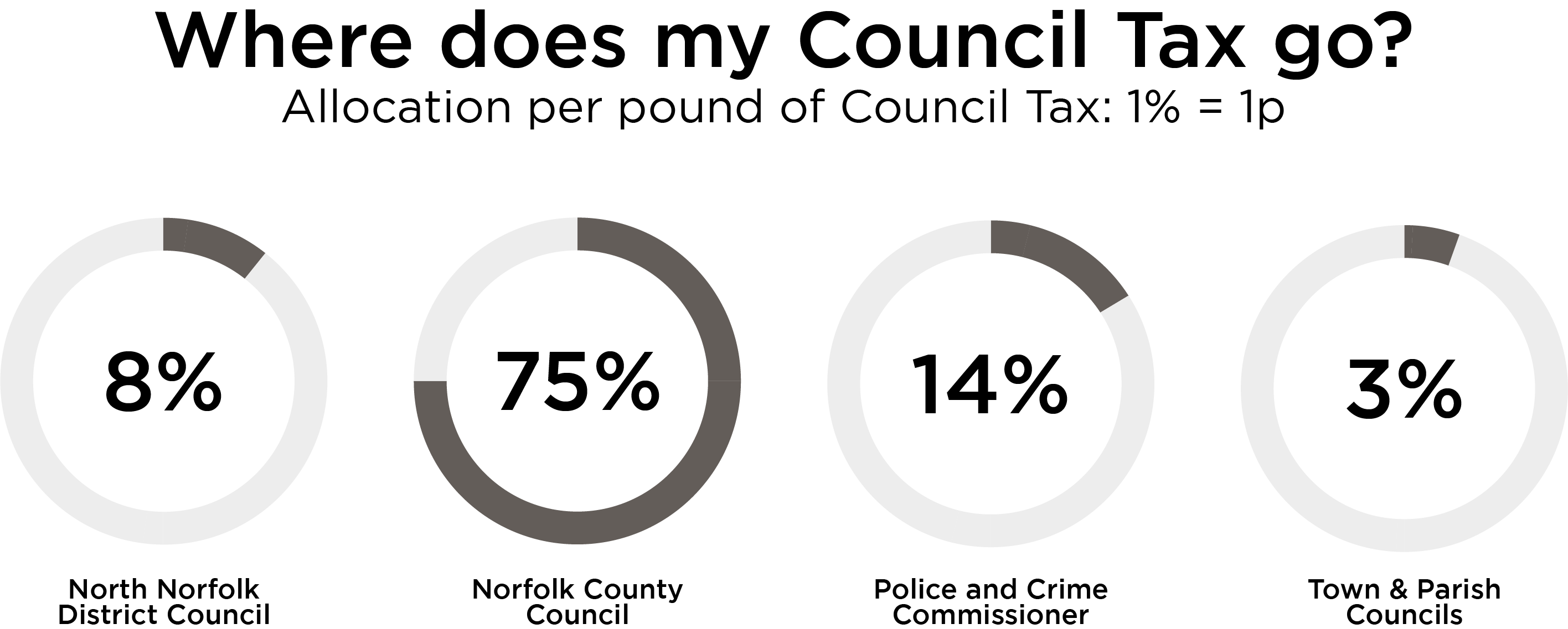 home-council-tax-how-is-it-spent