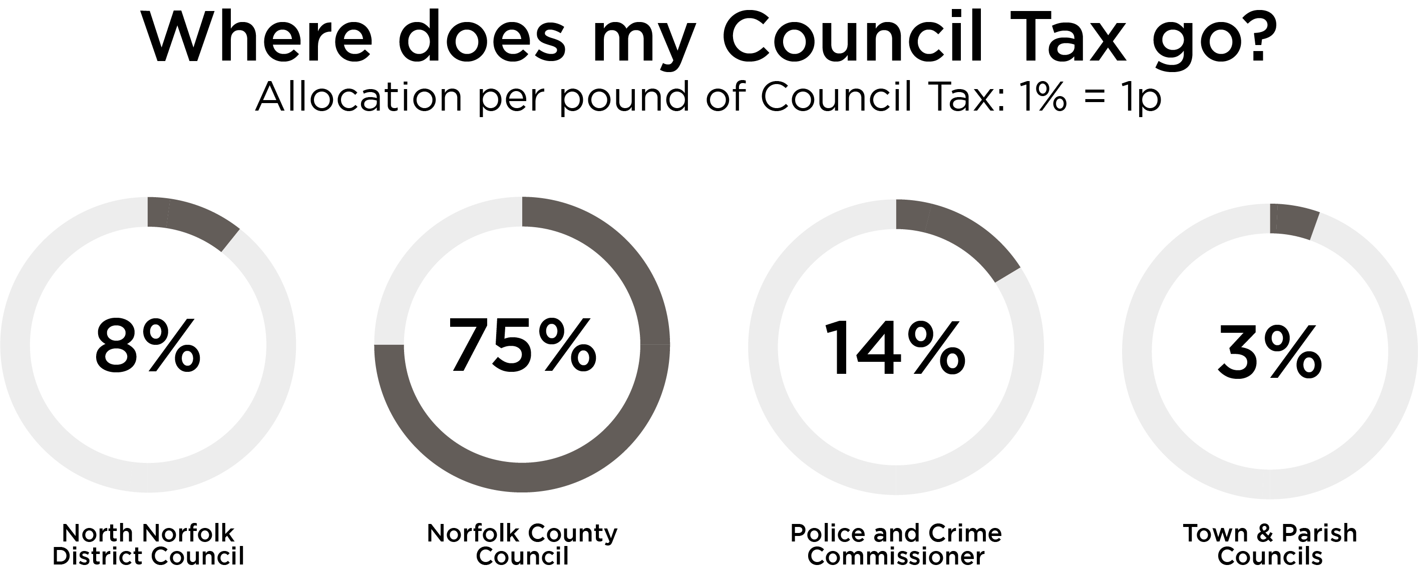 Home Council Tax How Is It Spent